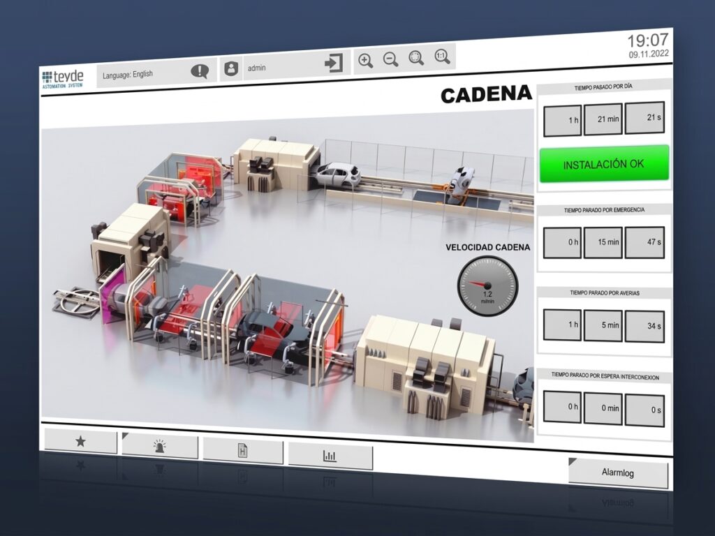 Scada